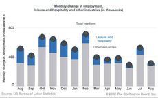 US Solid Job Growth but still Labor Shortages